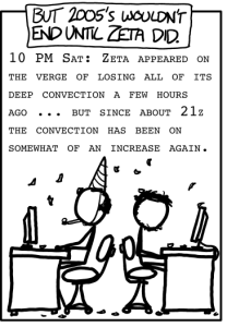 A single cartoon panel of well-drawn stick figures. There are two scruffy-looking men sitting at computers. One wears a party hat and has a party favor noise-maker in his mouth. Confetti is falling around them. At the top is text reading "But 2005s wouldnt end until Zeta did." Then more text, apparently being written by one of the men, describing the current state of a storm named Zeta.